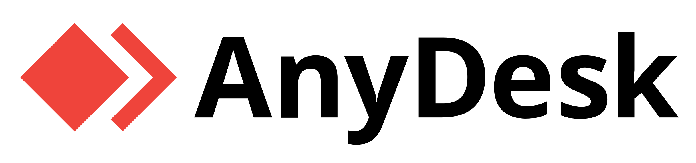 AnyDesk